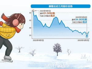 3年前超3000万买入如今1元卖 康隆达拟甩掉专网通信业务“包袱”