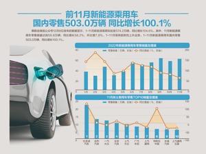 我向总理说句话，留言直达国务院