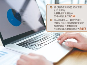 公募基金新增产品数量变少 12月以来新发成立仅1只