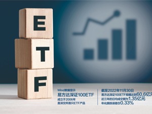 深证100ETF期权于今日上市