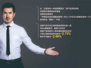 3次延期后提前结束募集 上银基金旗下产品发行失败