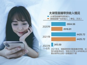 太湖雪在北交所成功过会 曾有刷单行为