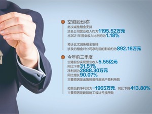 空港股份第四次提出减租逾千万 独立董事投弃权票