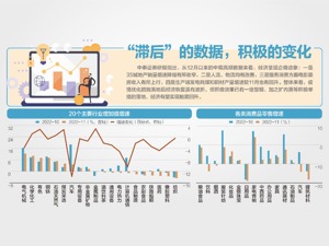 5.3%！固投增速连续5个月运行在“5字头”