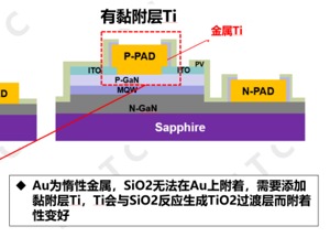 兆驰半导体参编《Mini LED室内商用显示屏》团体标准