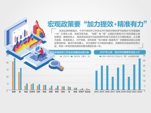 中央经济工作会议12月15日至16日在北京举行：把恢复和扩大消费摆在优先位置