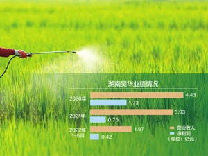毛利率持续下滑 湖南昊华申报挂牌新三板