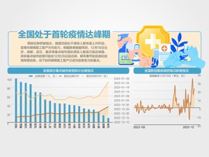 国家卫健委明确新冠死亡判断标准