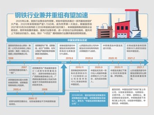 钢铁巨无霸诞生 中国宝武与中钢集团重组