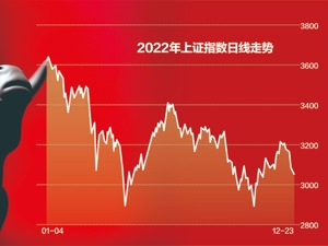 道达投资手记：政策大年+经济复苏 2023年A股或走出慢牛
