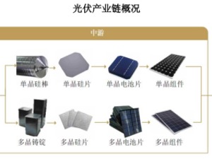 2022年11家上市新能源公司融资344亿！