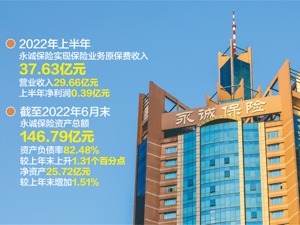 华电资本清仓永诚保险股权 转让底价2.56亿元