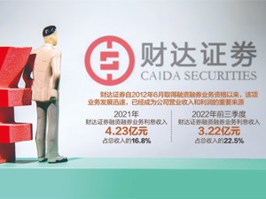 财达证券上市后首次再融资50亿