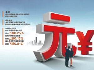 公募纯债产品2022状元或锁定