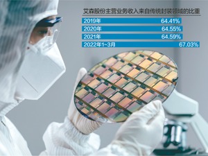 先进封装收入占比较少 艾森股份拟登陆科创板IPO