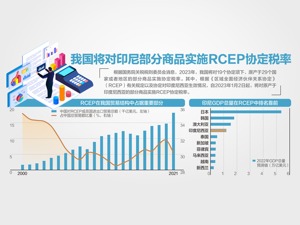 明年起，1020项商品进口关税调降！