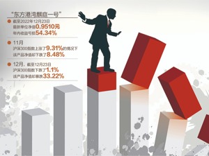 但斌旗下产品净值断崖式下跌 疑似被特斯拉“重伤”？公司最新回应来了