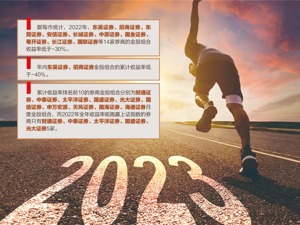 多家券商看好2023年A股市场