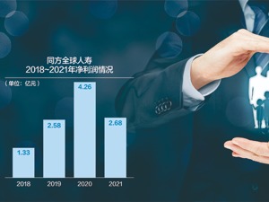 底价下调至57.66亿元！同方股份“打折”转让同方全球人寿50%股权
