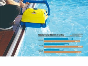 自有品牌销售占比仅约5% 望圆科技冲刺IPO