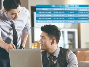 一半北证50指数基金打开申赎 业内人士表示，这是与客户要求有关