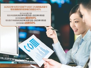 恒生指数阶段涨幅超过40%
