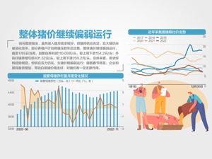 猪粮比价进入过度下跌三级预警区间