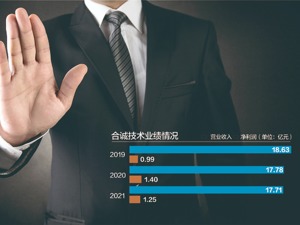 合诚技术拟IPO遭遇罕见一幕：厂房租赁、持股有争议 第一大自然人股东反对上市