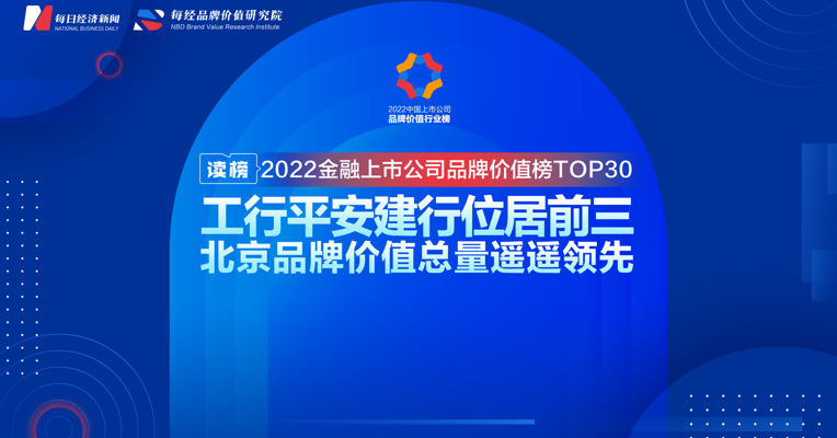 读榜 | 2022金融上市公司品牌价值榜TOP30：工行平安建行位居前三，北京品牌价值总量遥遥领先