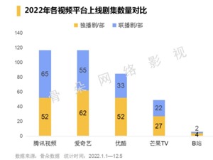 爬坡而起，精品涌现|提质减量后的长视频初心未改
