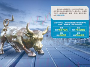 北向资金近两月流入A股超千亿