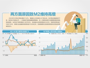 17.84万亿！ 去年住户新增存款涨80.2%
