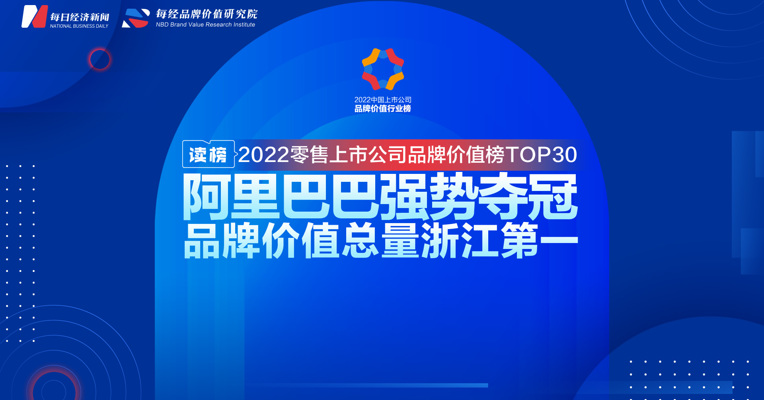 读榜 | 2022零售上市公司品牌价值榜TOP30：阿里巴巴强势夺冠，品牌价值总量浙江第一