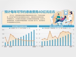 “史上最难集采”开标：种植牙均价可降至900元，年省40亿