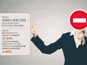 吸金太快 多只绩优基金开始限流