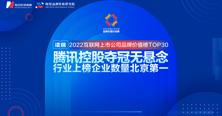 读榜 | 2022互联网上市公司品牌价值榜TOP30：腾讯控股夺冠无悬念，行业上榜企业数量北京第一