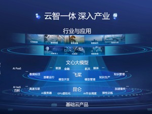 百度智能云2022成绩单：云智一体深入产业，多领域蝉联市场榜首