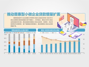 助力中小微企业十五条发布：加大对优质中小企业直接融资支持