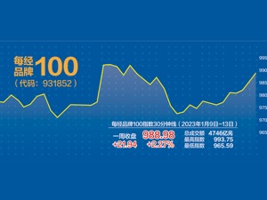 消费+中概股持续发力 每经品牌100指数上周涨2.27%