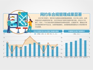 整改结束 滴滴恢复新用户注册