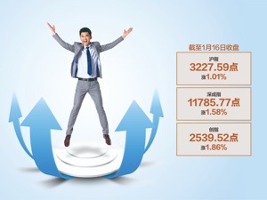 一年来三大指数首次站上年线！