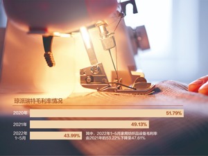 仿制品增多拉低毛利率 琼派瑞特申报挂牌新三板