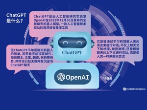 微软青睐聊天机器人 100亿美元投资ChatGPT开发商