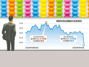 前三季赚钱全年却预亏 精研科技“闪崩”跌近15%