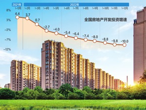 全国住房和城乡建设工作会议昨日召开：严控投机炒房 不能出现新的交楼风险