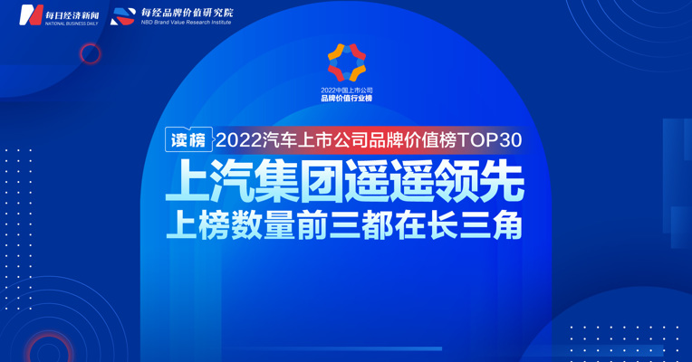 读榜 | 2022汽车上市公司品牌价值榜TOP30：上汽集团遥遥领先，上榜数量前三都在长三角