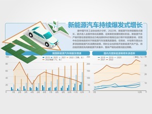 春节促销！多地发放汽车消费大红包 天津“直发”6000万元，山东安排2个亿！