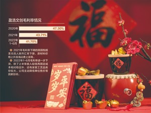 外销收入占比超97% 盈浩文创冲刺新三板