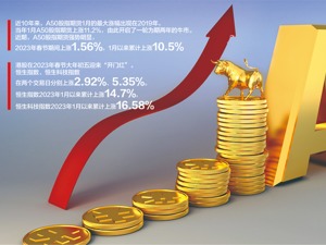 A50股指期货春节假期涨1.56% 恒指创近20年来最好开局