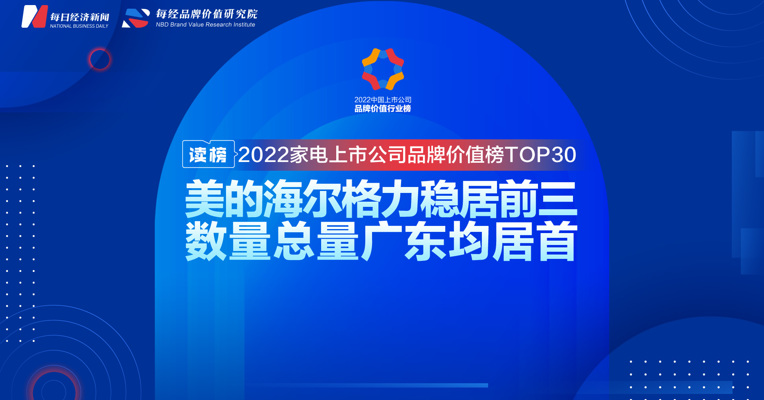 读榜 | 2022家电上市公司品牌价值榜TOP30：美的海尔格力稳居前三，数量总量广东均居首